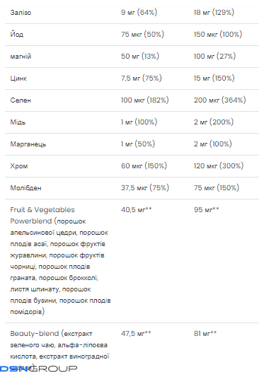 Ultra Women Multivitamin Formula - 90 caps (Повреждена упаковка)
