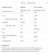Whey Protein - 2270g White Сhocolate Raspberry 100-81-7977456-20 фото 2