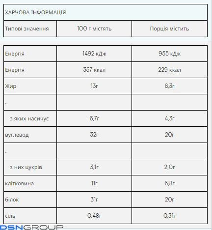 Impact Bar - 12x64g Caramel Nut (До 06.26)