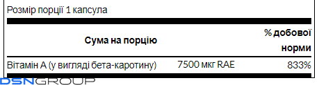 Beta-Carotene 25,000 IU (7,500 mcg RAE) - 100 Sgels 100-59-5551913-20 фото Beta-Carotene 25,000 IU (7,500 mcg RAE) - 100 Sgels