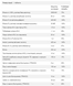 (12.02 Ожидание) Daily Vits - 100tabs pre_100-74-3287934-20 фото 2