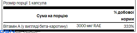 Beta-Carotene 10,000 IU (3000 mcg RAE) - 100 Sgels 100-40-7640177-20 фото Beta-Carotene 10,000 IU (3000 mcg RAE) - 100 Sgels