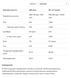 Whey Protein - 908g White Chocolate Pineapple 100-36-1694475-20 фото 2