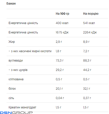 Mass Builder - 1200g Banana