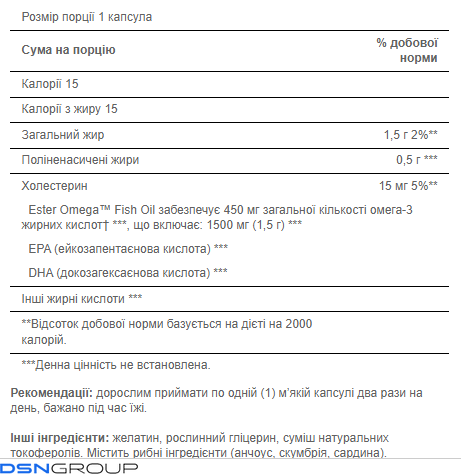 Omega-3 Fish Oil Extra Strength 1500 mg (450 mg Active Omega-3) 60 Softgels (Повреждена банка)