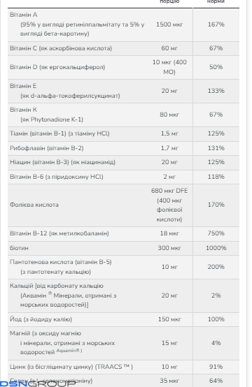 (12.02 Очікування) Daily Vits Multi - 120 vcaps