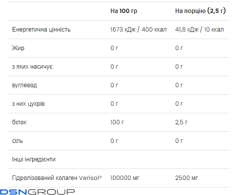 Beauty Collagen Peptides - 150g (Пошкоджена пломба)