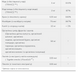 (12.02 Очікування) Daily Vits Multi - 120 vcaps pre_2022-10-0109 фото 3