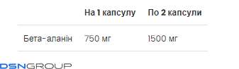 Beta-alanine - 90 caps