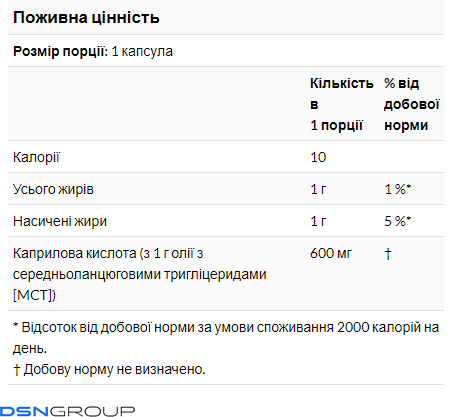 (12.02 Очікування) Caprylic Acid 600mg - 100 sgels