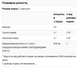 (12.02 Очікування) Caprylic Acid 600mg - 100 sgels pre_100-33-7002879-20 фото 2