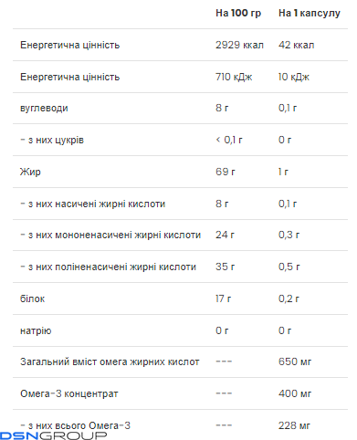 Omega 3-6-9 - 60 caps (Повреждена банка)