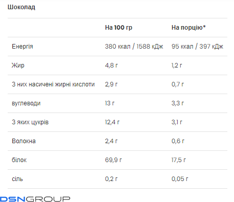 Ultra Women`s Protein - 500g Chocolate (Повреждена упаковка) 2022-10-0639 фото Ultra Women`s Protein - 500g Chocolate (Повреждена упаковка)