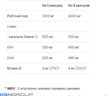 Premium Omega-3 - 60 Softgels