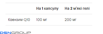 CoQ10 100 mg - 60 Softgels