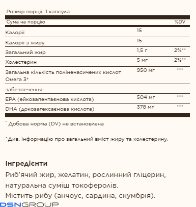 19.01 (Очікування) Triple Strength Omega-3 950mg - 100 softgels