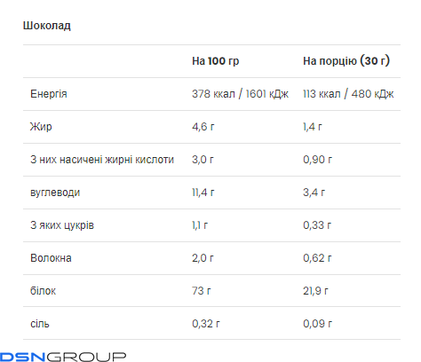 Gold Whey - 500g Chocolate (До 08.26+Повреждена упаковка)