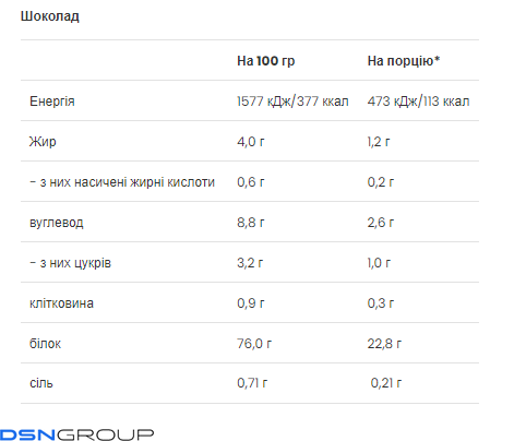 Vegan Protein - 500g Chocolate (Пошкоджена упаковка)