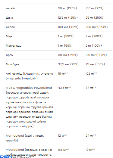 Multivitamin Ultra Men's Sport - 90 caps (Пошкоджена банка)