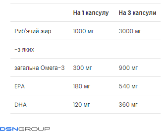 Fish Oil - 120 Softgels