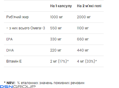 Strong Omega 3 - 60 softgels