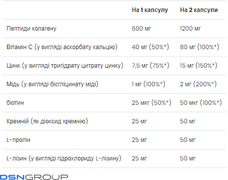 Skin, Nails & Hair - 60 caps (Повреждена банка)